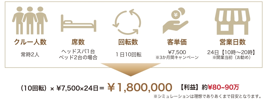 %e5%a3%b2%e4%b8%8a%e3%82%b7%e3%83%9f%e3%83%a5%e3%83%ac%e3%83%bc%e3%82%b7%e3%83%a7%e3%83%b3